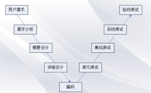 從軟件開發(fā)模型到軟件服務(wù) 演進(jìn)、挑戰(zhàn)與未來