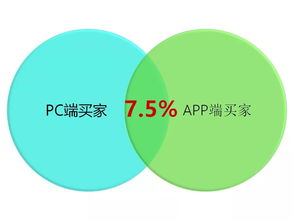 汕頭益佳軟件 以卓越產(chǎn)品服務(wù)天下電商