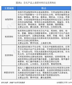 2018年日用化學(xué)品行業(yè)市場產(chǎn)業(yè)鏈剖析與線上銷售驅(qū)動的發(fā)展新趨勢